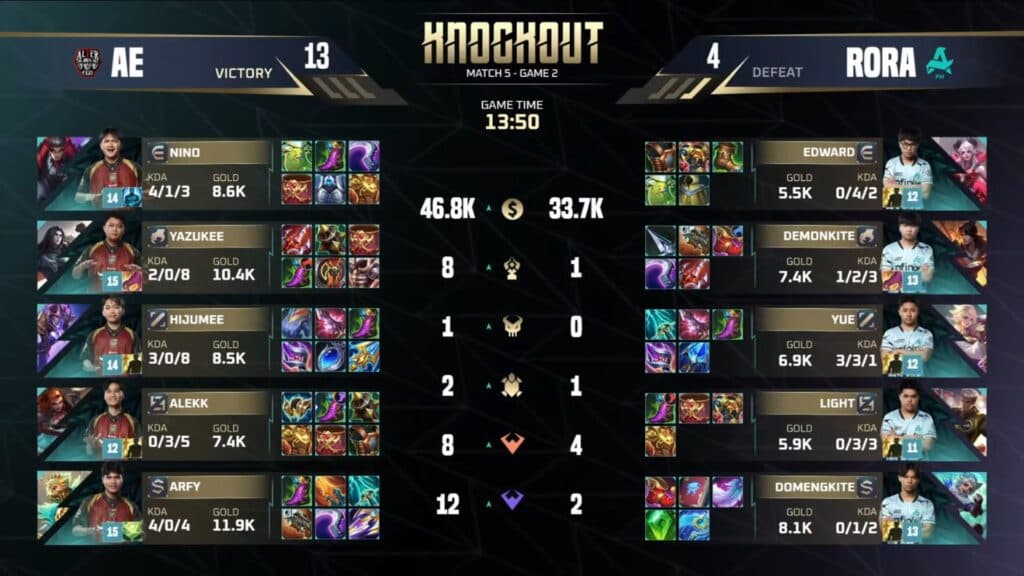 Aurora struggled to make any significant plays in the second match (Image via Moonton Games)
