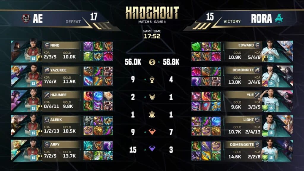 One teamfight was all it took to change the outcome (Image via Moonton Games)