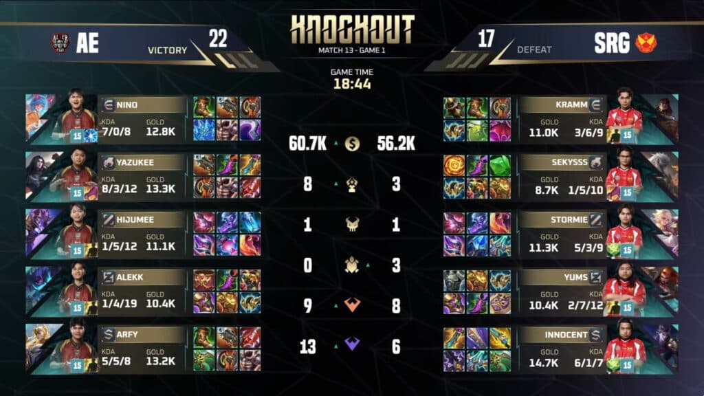 Alter Ego takes Game 1. (Image via MOONTON Games)