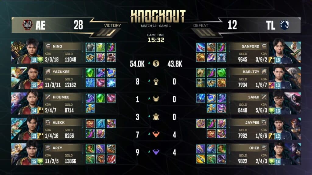 Alter Ego dominated Game 1. (Image via MOONTON Games)