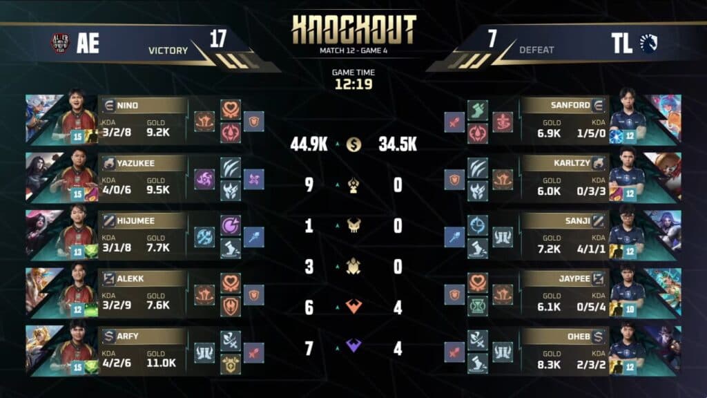 Alter Ego won Game 4 and opened a deciding match. (Image via MOONTON Games)