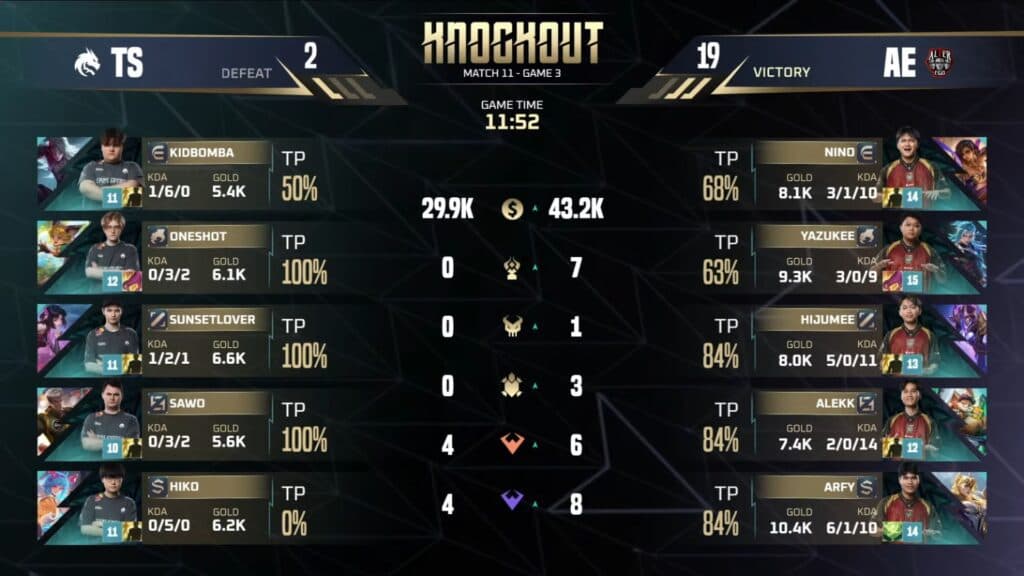 The massive gap between Team Spirit and Alter Ego. (Image via MOONTON Games)