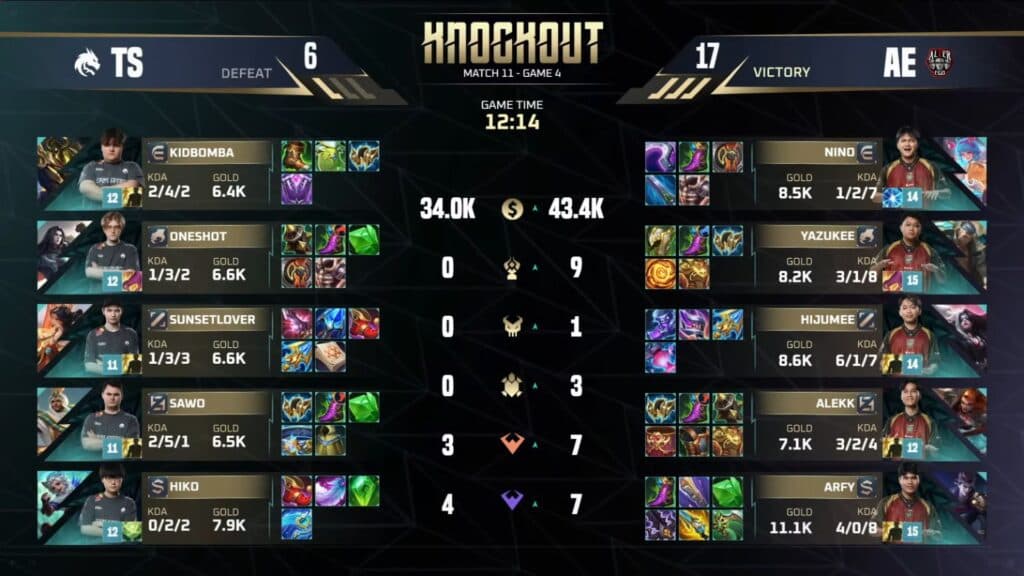 Alter Ego did not recover from Game 3. (Image via MOONTON Games)