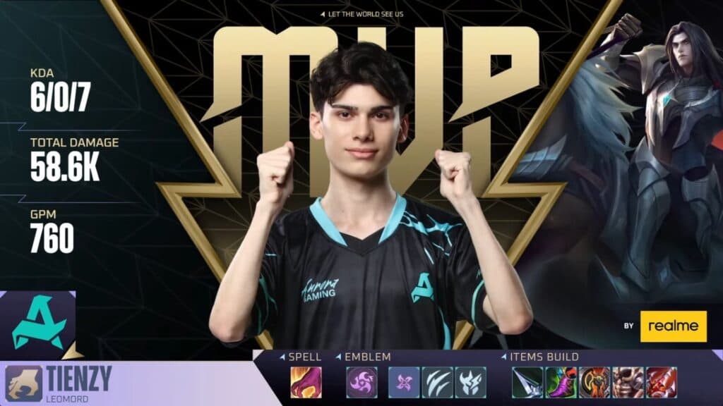Tienzy led the charge with his Leomord pick. (Image via Moonton Games)