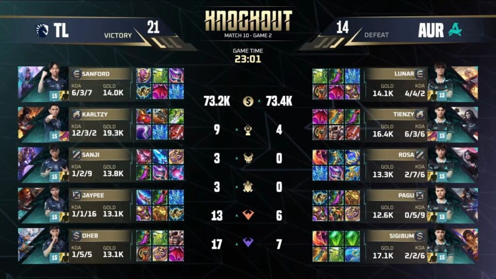 Team Liquid clapped back stronger in game 2. (Image via Moonton Games)