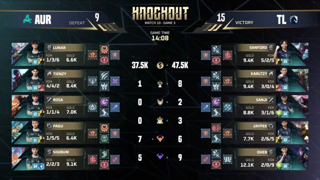 Another dominant win for TLPH against Aurora Gaming Turkey. (Image via Moonton Games)