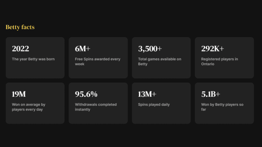 Facts from the about page (Image via Betty Canada)