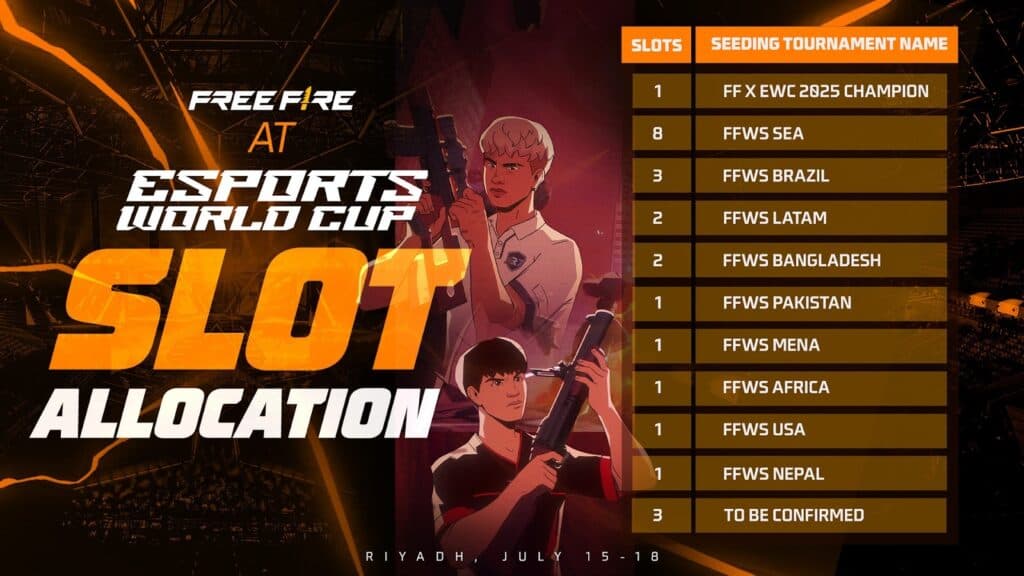 The Garena Free Fire EWC 2026 slot allocations. (Image via Garena)
