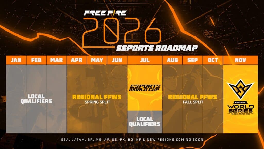The esports timeline for Garena Free Fire. (Image via Garena)