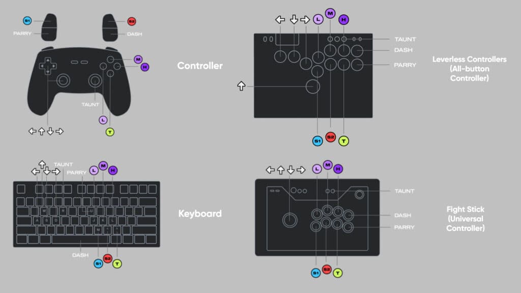 Input devices (Image by Riot Games)