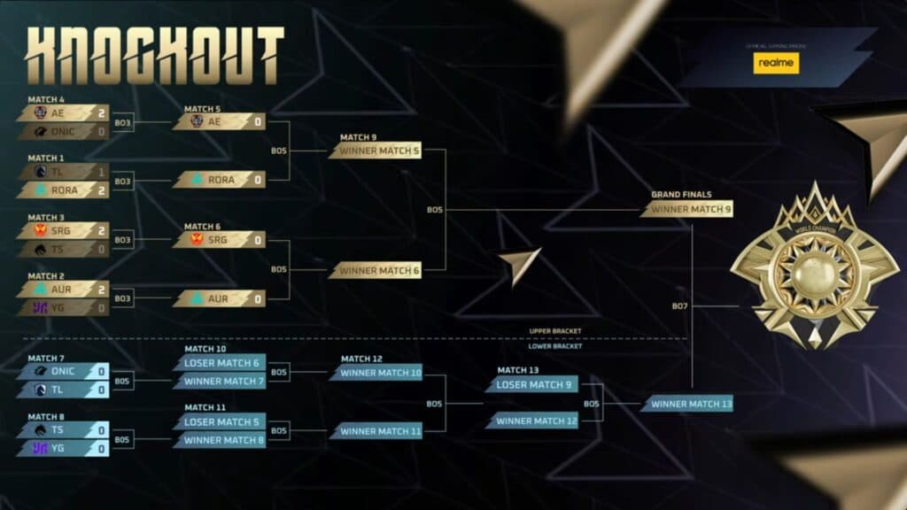 The schedule for Day 2 of the M7 Knockout Stage (Image via Moonton Games)
