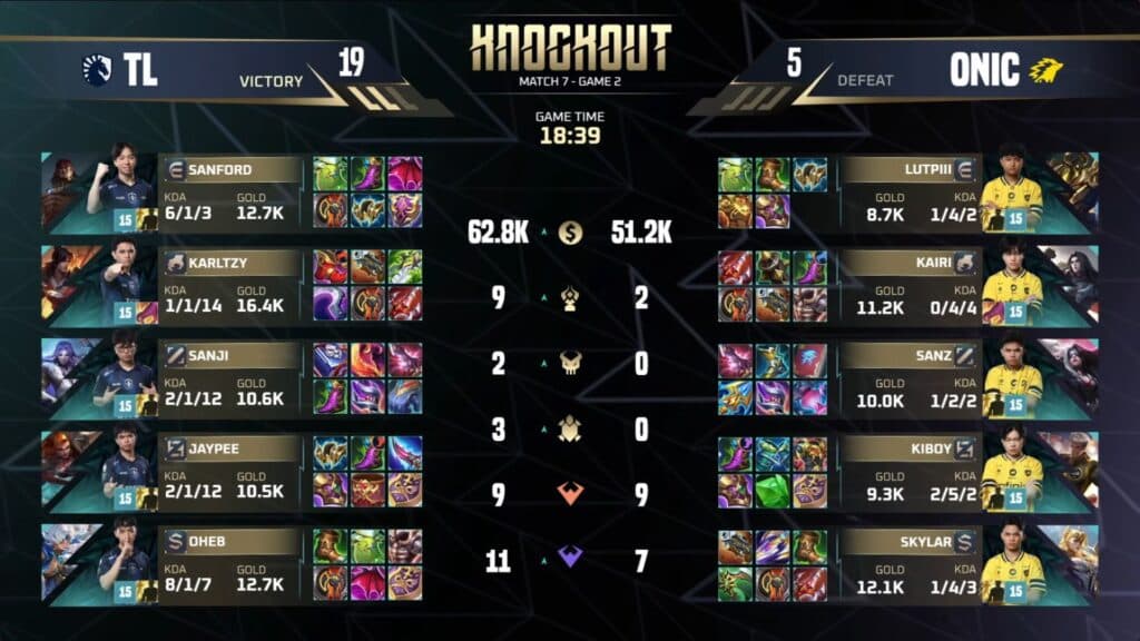 Game 2 felt like a one-sided match. (Image via MOONTON Games)