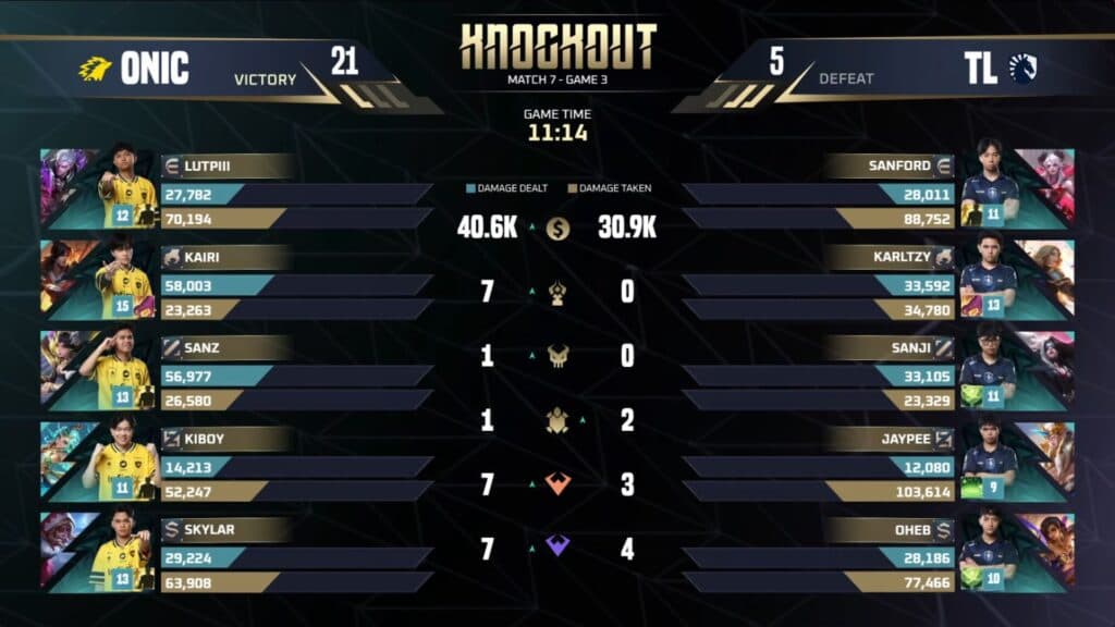 ONIC ID claps back at TLPH in Game 3. (Image via MOONTON Games)