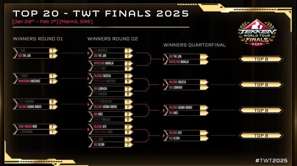 Matchups in the TWT 2025 Finals playoffs (Image via Bandai Namco Esports)