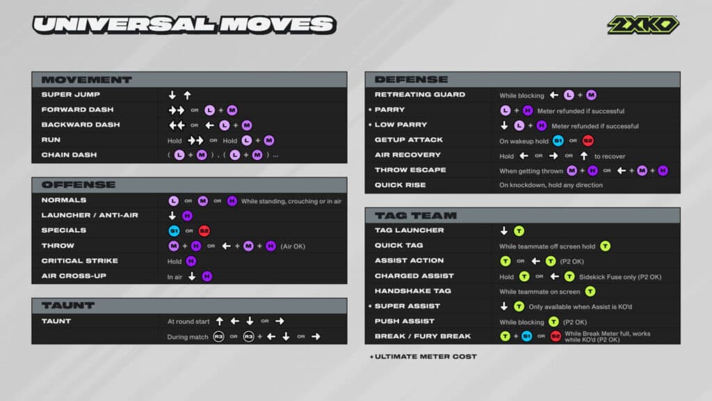 Universal moves (Image by Riot Games)