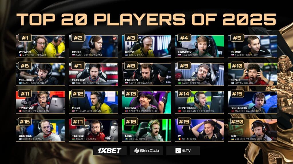 The top 20 CS2 players of 2025 (Image via HLTV)