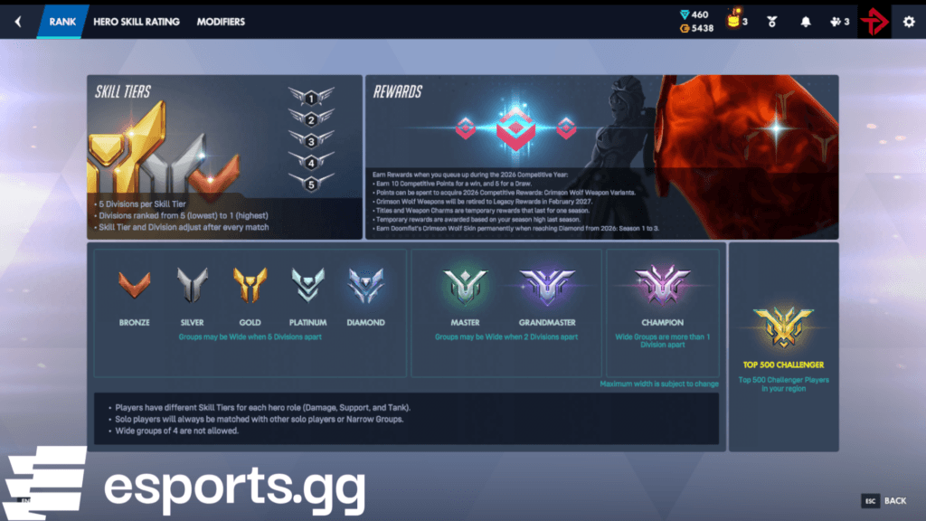 All Overwatch ranks (Screenshot via esports.gg)