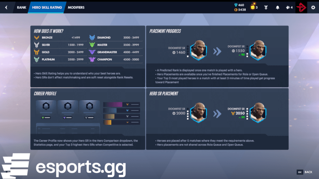 How SR works in Overwatch (Screenshot via esports.gg)