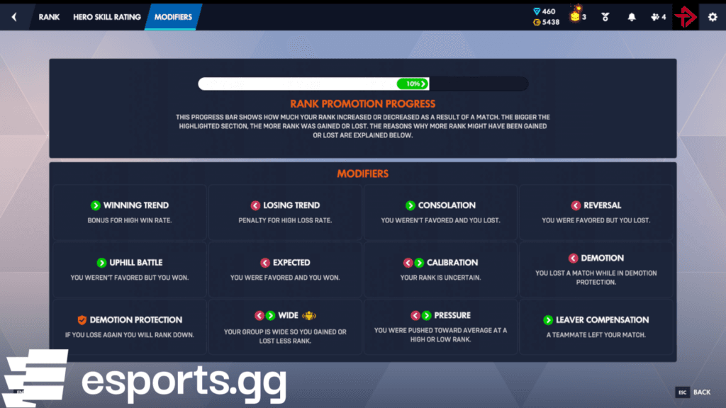 Overwatch's rank modifiers (Screenshot via esports.gg)