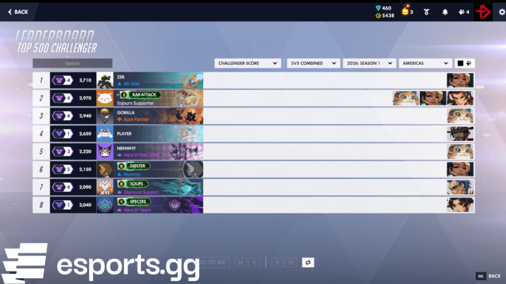 Top 500 Challenger leaderboard (Screenshot via esports.gg)