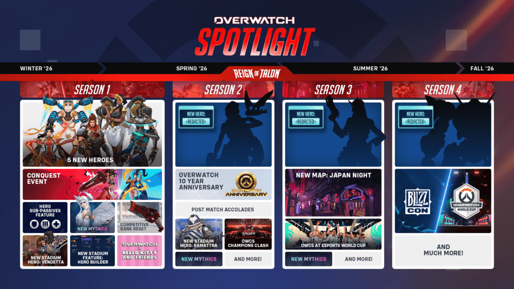 This Overwatch Conquest event will happen in Season 1 (Image via Blizzard Entertainment)