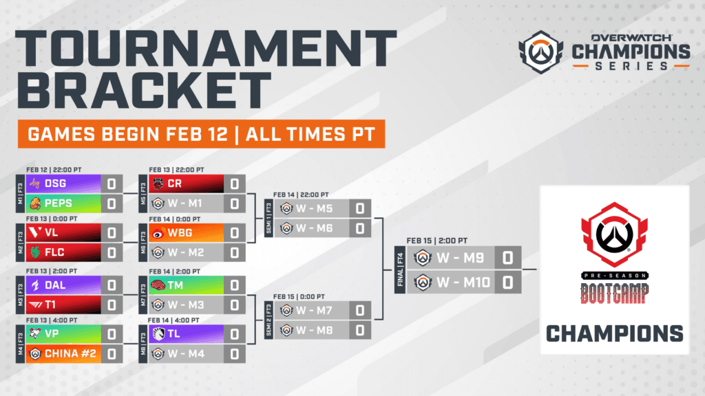 OWCS Pre-Season Bootcamp tournament schedule (Image via Blizzard Entertainment)