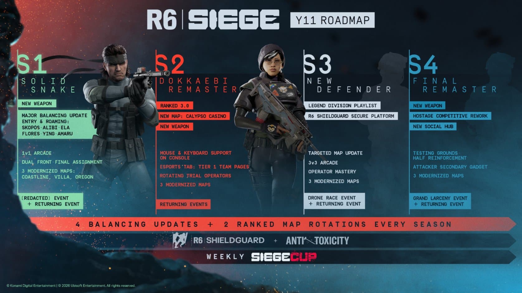 R6 Siege X Year 11 roadmap (Image via Ubisoft)