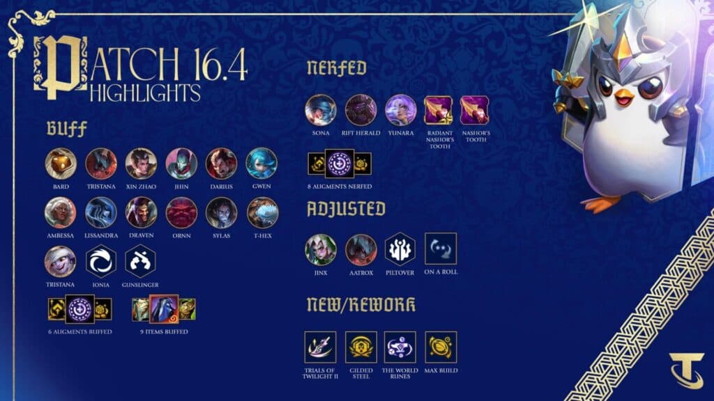 Do note that there are some visual errors involving Aatrox and more in this image (Image via Riot Games)