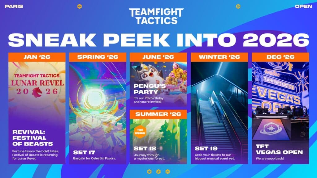 Festival of Beasts is part TFT's 2026 roadmap (Image via Riot Games)