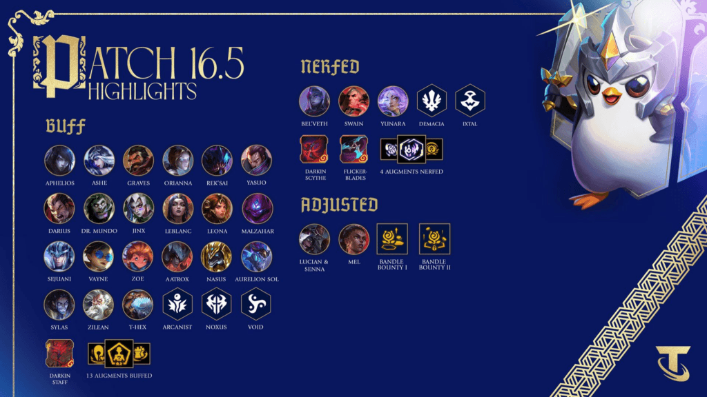 TFT patch 16.5 highlights (Image via Riot Games)