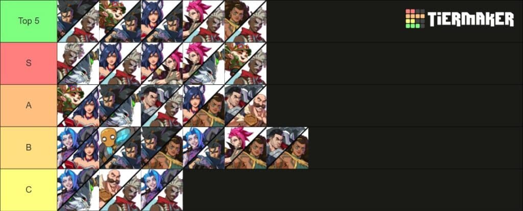 Tier list: 2XKO teams, February 2026 (Image via bleed on X)