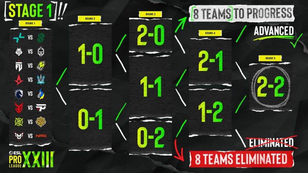 Stage 1: starting matchups at CS2 EPL Season 23 (Image via ESL)