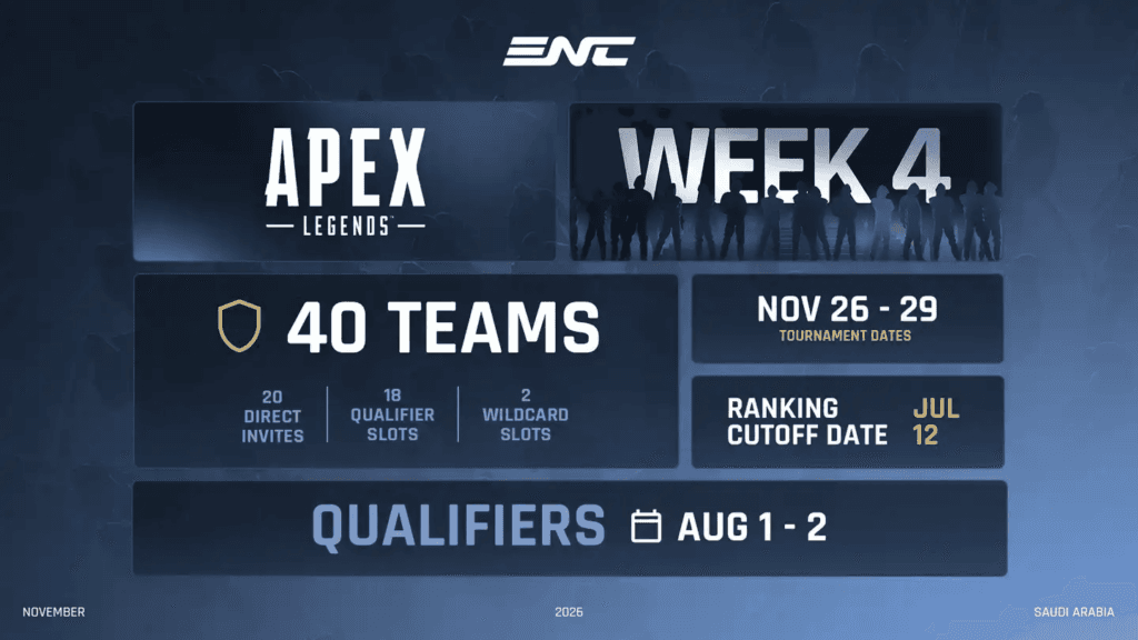 Apex Legends at ENC 2026 details (Image via ENC)