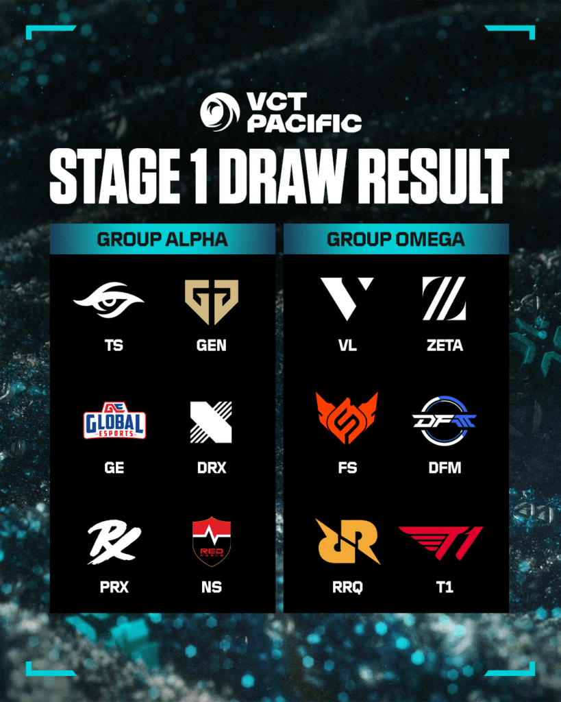 VCT 2026 Pacific Stage 1 groups (Image by Riot Games)