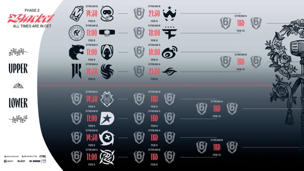 Playoffs matchups at Six Invitational 2026, starting (Image via R6 Esports)