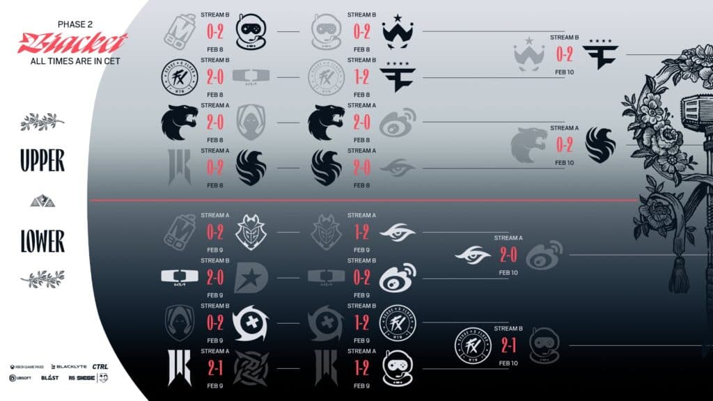 Matchups and results (Image via R6 Esports)