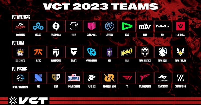 Riot Games announces all 30 Franchise Teams participating in the 2023 Valorant Champions Tour Season cover image
