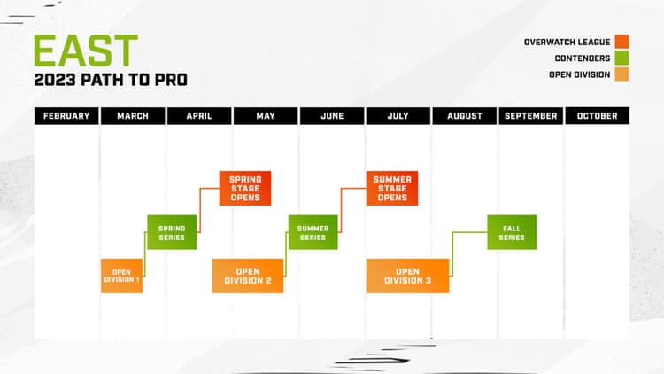 Overwatch Contenders 2023 schedule and dates | Esports.gg Overwatch Contenders 2023 schedule and dates | Esports.gg