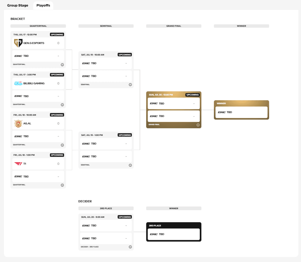 League Of Legends At The EWC 2025 Schedule Teams Results And More league-of-legends-at-the-ewc-2025-schedule-teams-results-and-more