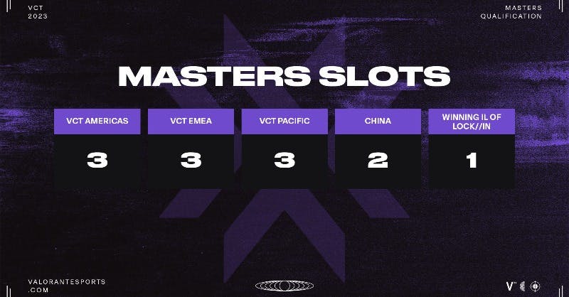 VCT Masters Tokyo format unveiled | Esports.gg