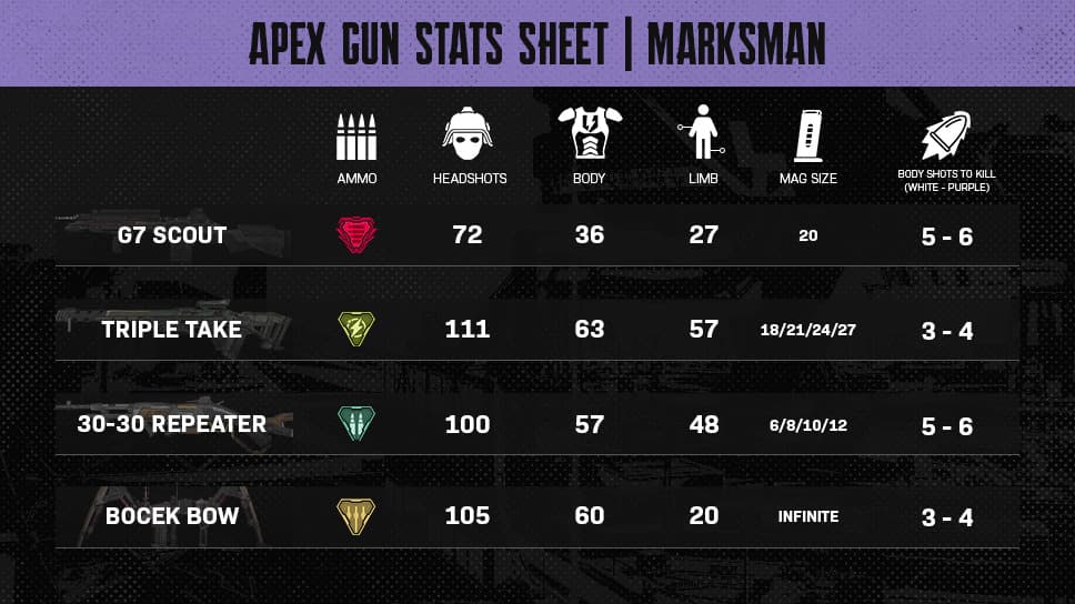 Apex Gun Stats Sheet for Apex Legends Season 13 Ammo, damage, mag size